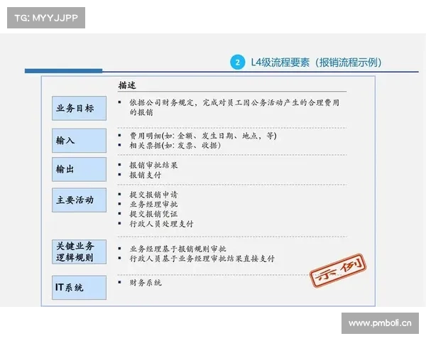 赛事劳务费结算流程优化与风险管理实践指南
